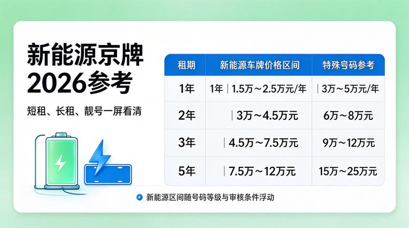 2026年交通政策更新